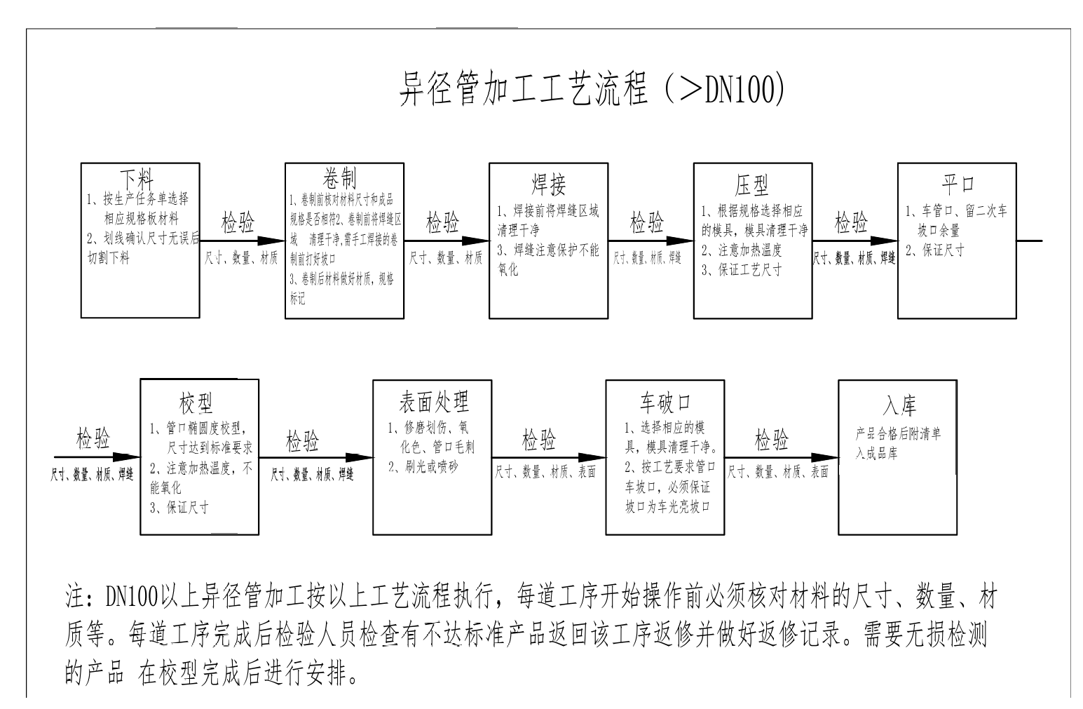 宝鸡晟鑫产品制作流程大揭秘！！！